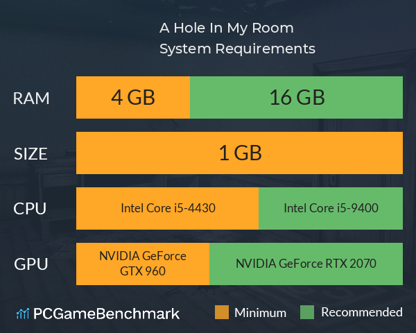 A Hole In My Room System Requirements PC Graph - Can I Run A Hole In My Room A Hole In My Room System Requirements PC Graph - Can I Run A Hole In My Room