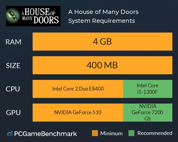A House of Many Doors System Requirements PC Graph - Can I Run A House of Many Doors A House of Many Doors System Requirements PC Graph - Can I Run A House of Many Doors