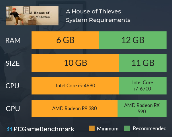 A House of Thieves System Requirements PC Graph - Can I Run A House of Thieves