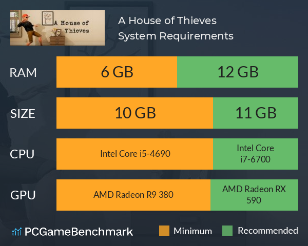 A House of Thieves System Requirements PC Graph - Can I Run A House of Thieves A House of Thieves System Requirements PC Graph - Can I Run A House of Thieves