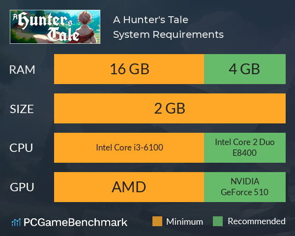 A Hunter's Tale System Requirements PC Graph - Can I Run A Hunter's Tale A Hunter's Tale System Requirements PC Graph - Can I Run A Hunter's Tale