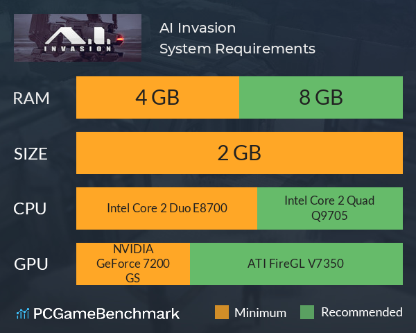 A.I. Invasion System Requirements PC Graph - Can I Run A.I. Invasion