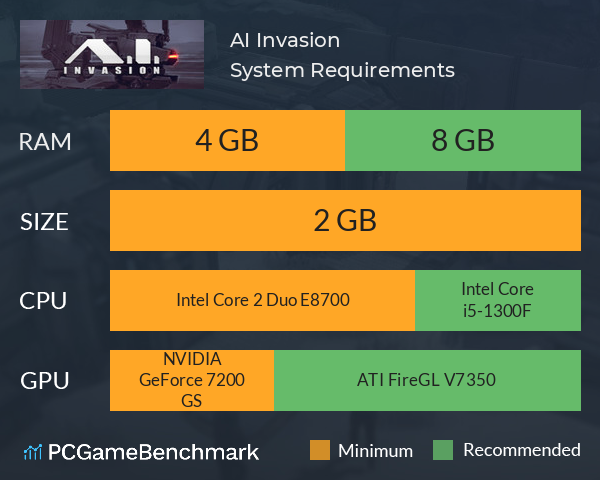 A.I. Invasion System Requirements PC Graph - Can I Run A.I. Invasion