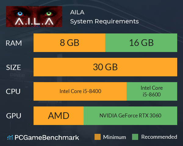 A.I.L.A System Requirements PC Graph - Can I Run A.I.L.A A.I.L.A System Requirements PC Graph - Can I Run A.I.L.A