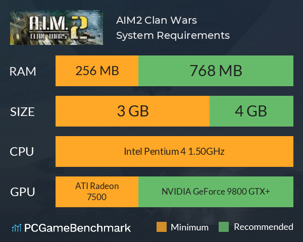 A.I.M.2 Clan Wars System Requirements PC Graph - Can I Run A.I.M.2 Clan Wars