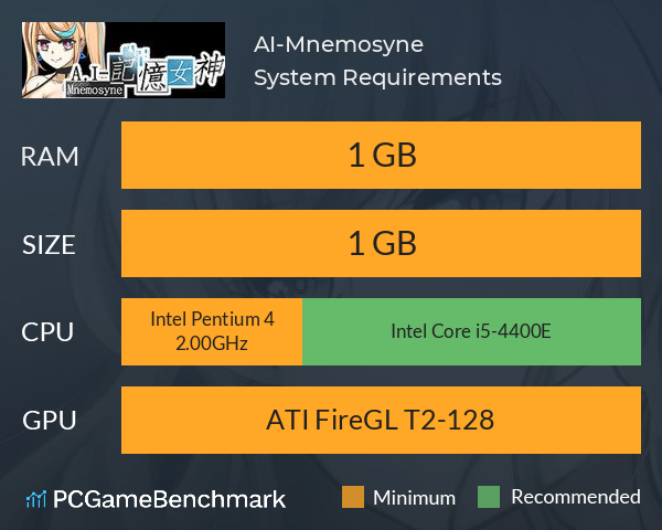 A.I-Mnemosyne 記憶女神 System Requirements PC Graph - Can I Run A.I-Mnemosyne 記憶女神