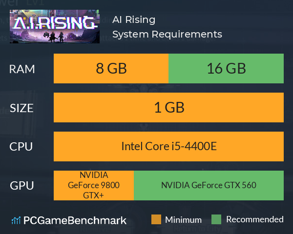 A.I. Rising System Requirements PC Graph - Can I Run A.I. Rising