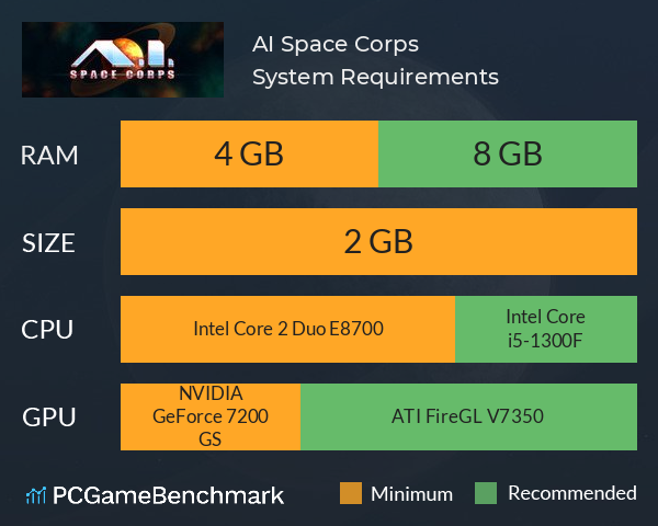 A.I. Space Corps System Requirements PC Graph - Can I Run A.I. Space Corps A.I. Space Corps System Requirements PC Graph - Can I Run A.I. Space Corps
