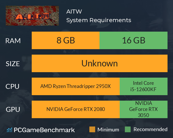 A.I.T.W System Requirements PC Graph - Can I Run A.I.T.W A.I.T.W System Requirements PC Graph - Can I Run A.I.T.W