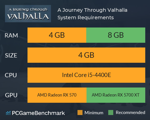 A Journey Through Valhalla System Requirements PC Graph - Can I Run A Journey Through Valhalla A Journey Through Valhalla System Requirements PC Graph - Can I Run A Journey Through Valhalla