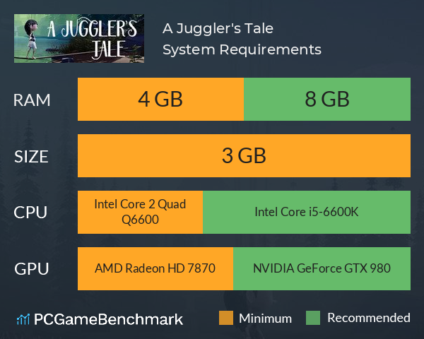 A Juggler's Tale System Requirements PC Graph - Can I Run A Juggler's Tale