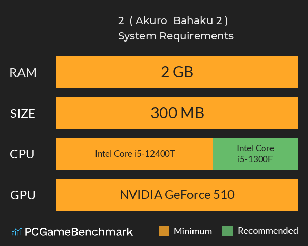 阿可 & 小白 2 ( Akuro & Bahaku 2 ) System Requirements PC Graph - Can I Run 阿可 & 小白 2 ( Akuro & Bahaku 2 ) 阿可 & 小白 2 ( Akuro & Bahaku 2 ) System Requirements PC Graph - Can I Run 阿可 & 小白 2 ( Akuro & Bahaku 2 )