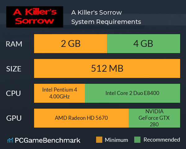 A Killer's Sorrow System Requirements PC Graph - Can I Run A Killer's Sorrow A Killer's Sorrow System Requirements PC Graph - Can I Run A Killer's Sorrow