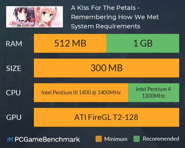 A Kiss For The Petals - Remembering How We Met System Requirements PC Graph - Can I Run A Kiss For The Petals - Remembering How We Met