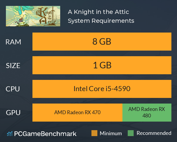 A Knight in the Attic System Requirements PC Graph - Can I Run A Knight in the Attic