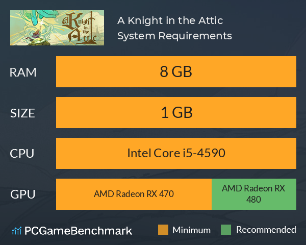 A Knight in the Attic System Requirements PC Graph - Can I Run A Knight in the Attic A Knight in the Attic System Requirements PC Graph - Can I Run A Knight in the Attic