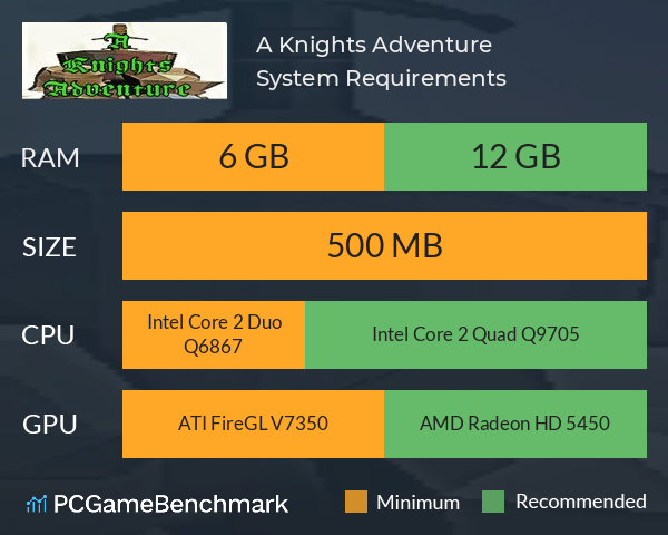 A Knights Adventure System Requirements PC Graph - Can I Run A Knights Adventure