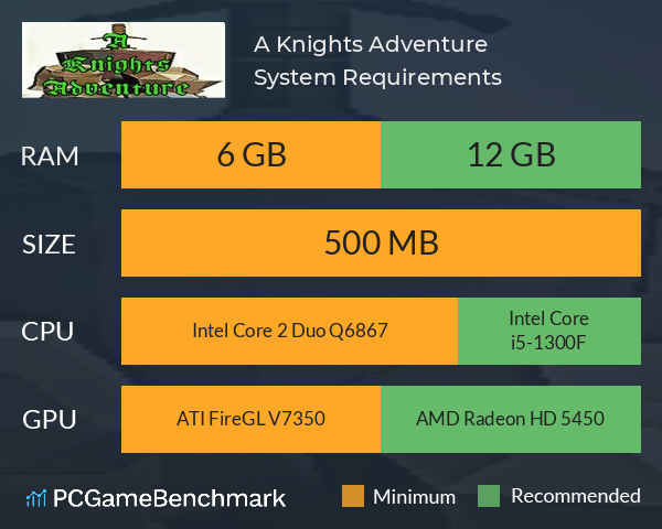 A Knights Adventure System Requirements PC Graph - Can I Run A Knights Adventure A Knights Adventure System Requirements PC Graph - Can I Run A Knights Adventure