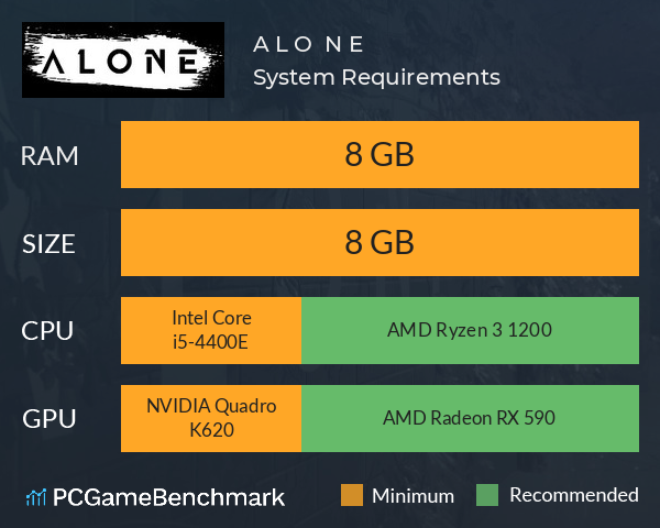 A L O N E System Requirements PC Graph - Can I Run A L O N E A L O N E System Requirements PC Graph - Can I Run A L O N E
