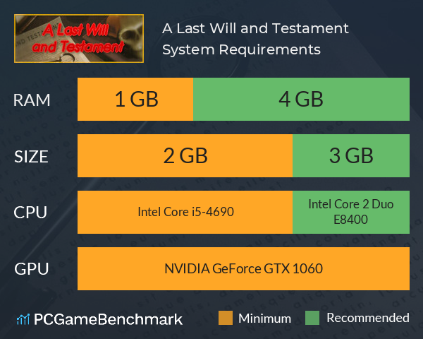 A Last Will and Testament System Requirements PC Graph - Can I Run A Last Will and Testament
