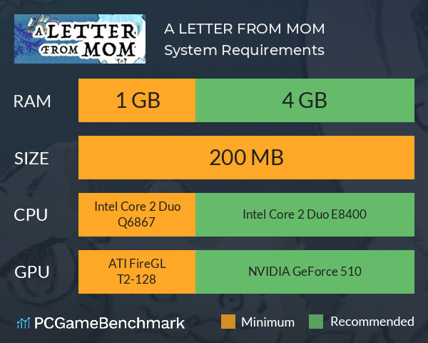 A LETTER FROM MOM System Requirements PC Graph - Can I Run A LETTER FROM MOM A LETTER FROM MOM System Requirements PC Graph - Can I Run A LETTER FROM MOM