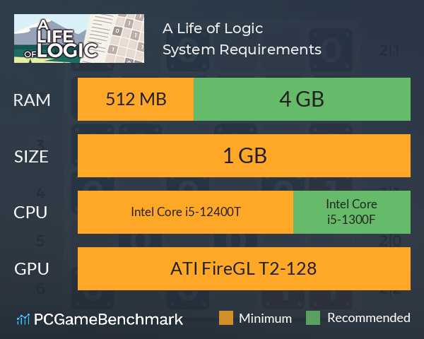 A Life of Logic System Requirements PC Graph - Can I Run A Life of Logic A Life of Logic System Requirements PC Graph - Can I Run A Life of Logic