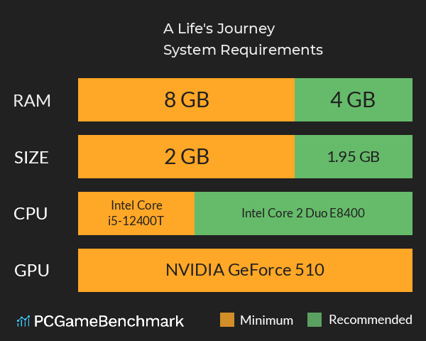 A Life's Journey System Requirements PC Graph - Can I Run A Life's Journey A Life's Journey System Requirements PC Graph - Can I Run A Life's Journey