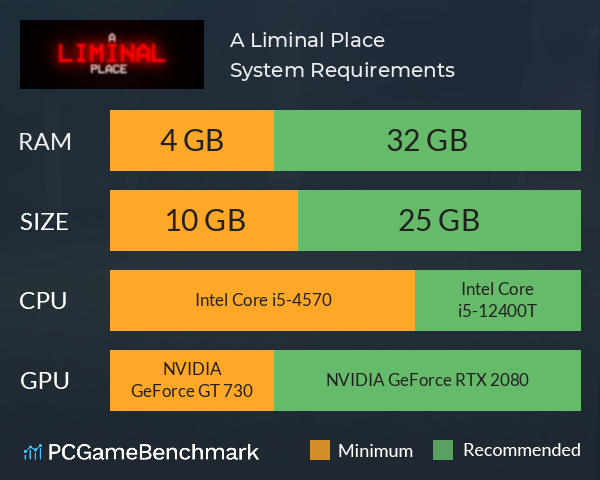 A Liminal Place System Requirements PC Graph - Can I Run A Liminal Place