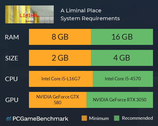 A Liminal Place System Requirements PC Graph - Can I Run A Liminal Place A Liminal Place System Requirements PC Graph - Can I Run A Liminal Place