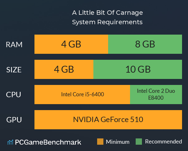 A Little Bit Of Carnage System Requirements PC Graph - Can I Run A Little Bit Of Carnage A Little Bit Of Carnage System Requirements PC Graph - Can I Run A Little Bit Of Carnage