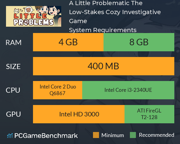 A Little Problematic: The Low-Stakes Cozy Investigative Game System Requirements PC Graph - Can I Run A Little Problematic: The Low-Stakes Cozy Investigative Game A Little Problematic: The Low-Stakes Cozy Investigative Game System Requirements PC Graph - Can I Run A Little Problematic: The Low-Stakes Cozy Investigative Game