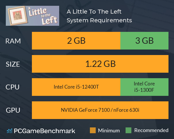 A Little To The Left System Requirements PC Graph - Can I Run A Little To The Left