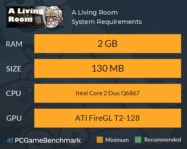 A Living Room System Requirements PC Graph - Can I Run A Living Room A Living Room System Requirements PC Graph - Can I Run A Living Room