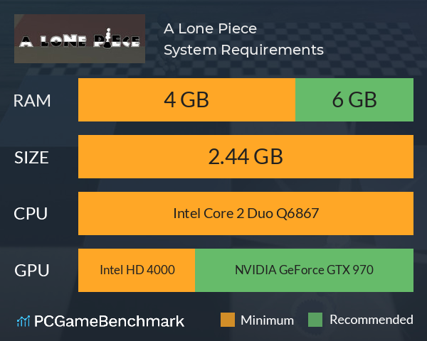 A Lone Piece System Requirements PC Graph - Can I Run A Lone Piece A Lone Piece System Requirements PC Graph - Can I Run A Lone Piece
