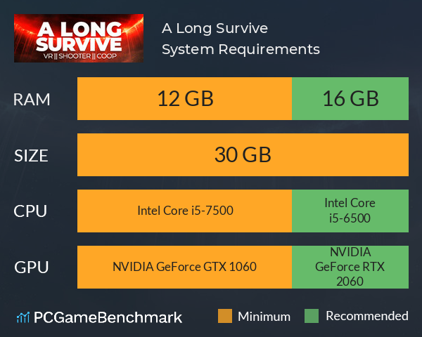 A Long Survive System Requirements PC Graph - Can I Run A Long Survive