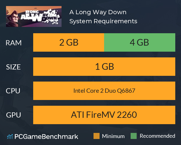 A Long Way Down System Requirements PC Graph - Can I Run A Long Way Down