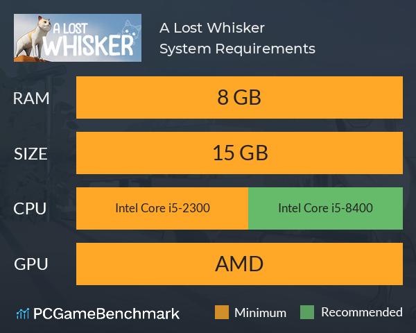 A Lost Whisker System Requirements PC Graph - Can I Run A Lost Whisker A Lost Whisker System Requirements PC Graph - Can I Run A Lost Whisker