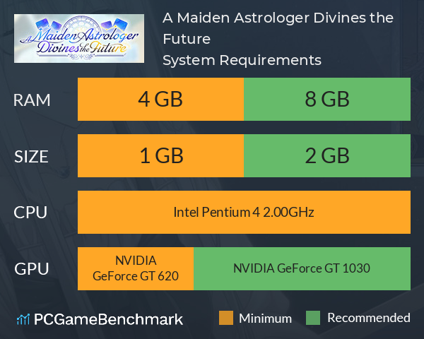 A Maiden Astrologer Divines the Future System Requirements PC Graph - Can I Run A Maiden Astrologer Divines the Future A Maiden Astrologer Divines the Future System Requirements PC Graph - Can I Run A Maiden Astrologer Divines the Future