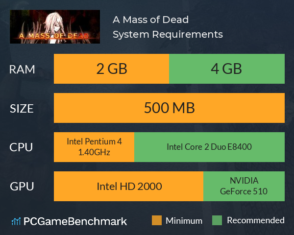 A Mass of Dead System Requirements PC Graph - Can I Run A Mass of Dead