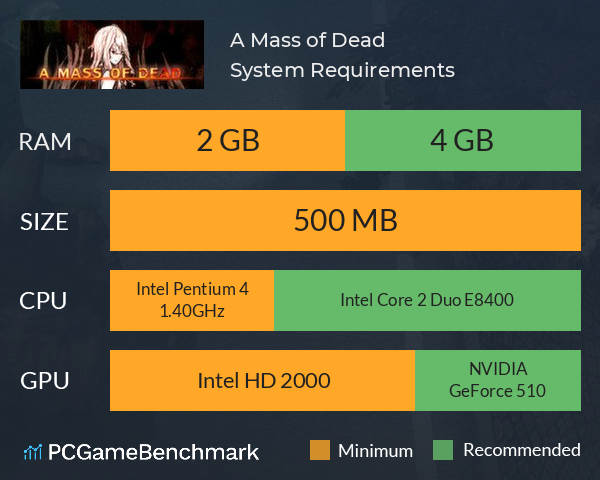 A Mass of Dead System Requirements PC Graph - Can I Run A Mass of Dead A Mass of Dead System Requirements PC Graph - Can I Run A Mass of Dead