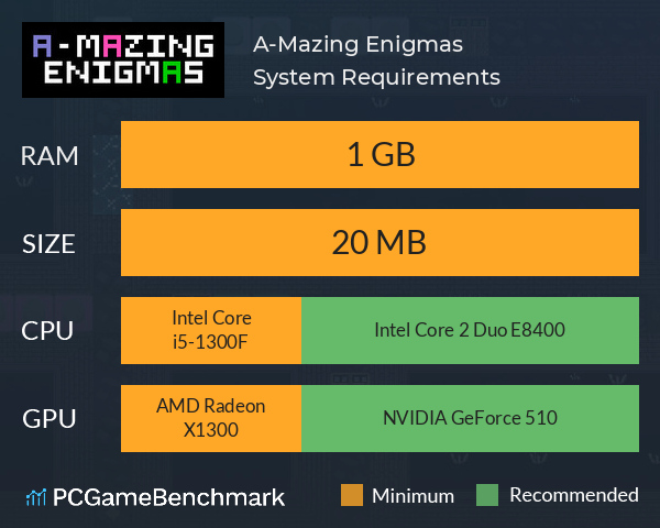 A-Mazing Enigmas System Requirements PC Graph - Can I Run A-Mazing Enigmas A-Mazing Enigmas System Requirements PC Graph - Can I Run A-Mazing Enigmas