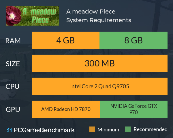 A meadow Piece System Requirements PC Graph - Can I Run A meadow Piece