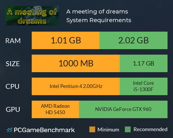 A meeting of dreams System Requirements PC Graph - Can I Run A meeting of dreams A meeting of dreams System Requirements PC Graph - Can I Run A meeting of dreams