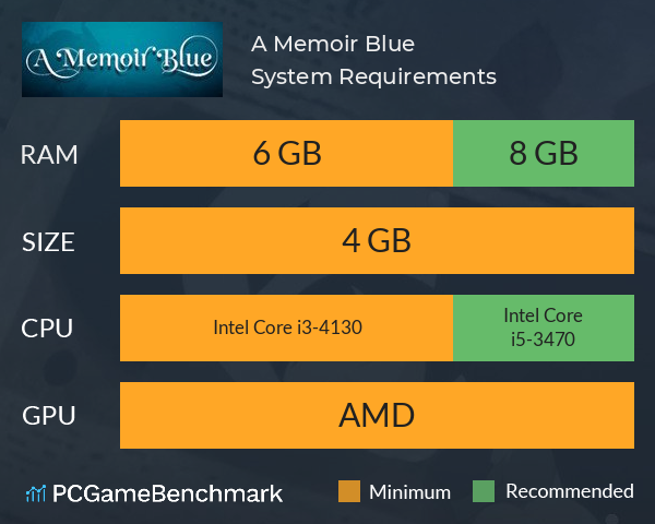 A Memoir Blue System Requirements PC Graph - Can I Run A Memoir Blue