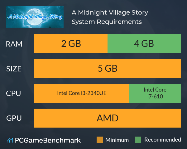 A Midnight Village Story System Requirements PC Graph - Can I Run A Midnight Village Story A Midnight Village Story System Requirements PC Graph - Can I Run A Midnight Village Story