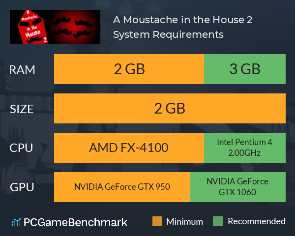 A Moustache in the House 2 System Requirements PC Graph - Can I Run A Moustache in the House 2