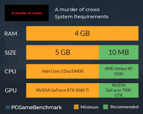 A murder of crows System Requirements PC Graph - Can I Run A murder of crows A murder of crows System Requirements PC Graph - Can I Run A murder of crows