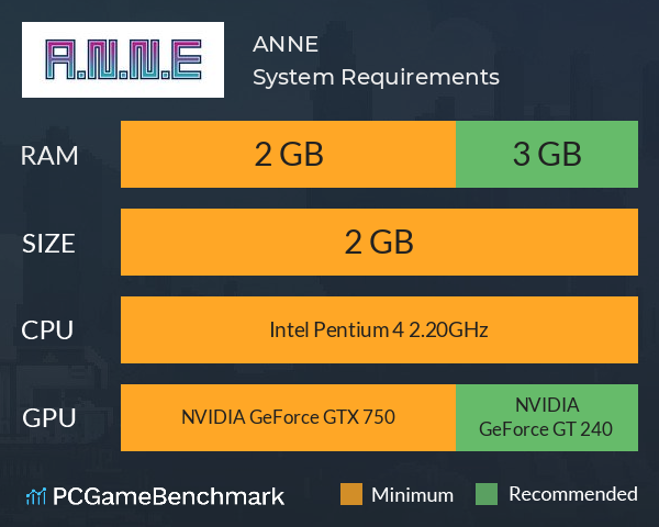A.N.N.E System Requirements PC Graph - Can I Run A.N.N.E