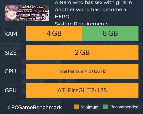 A Nerd who has sex with girls in A Nerd who has sex with girls in