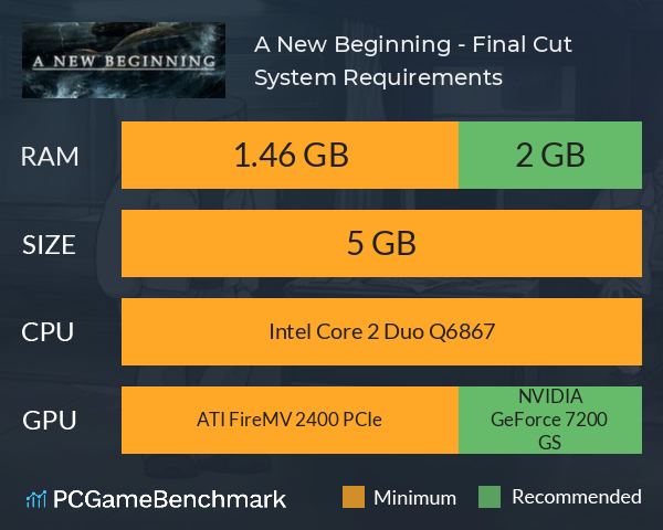 A New Beginning - Final Cut System Requirements PC Graph - Can I Run A New Beginning - Final Cut